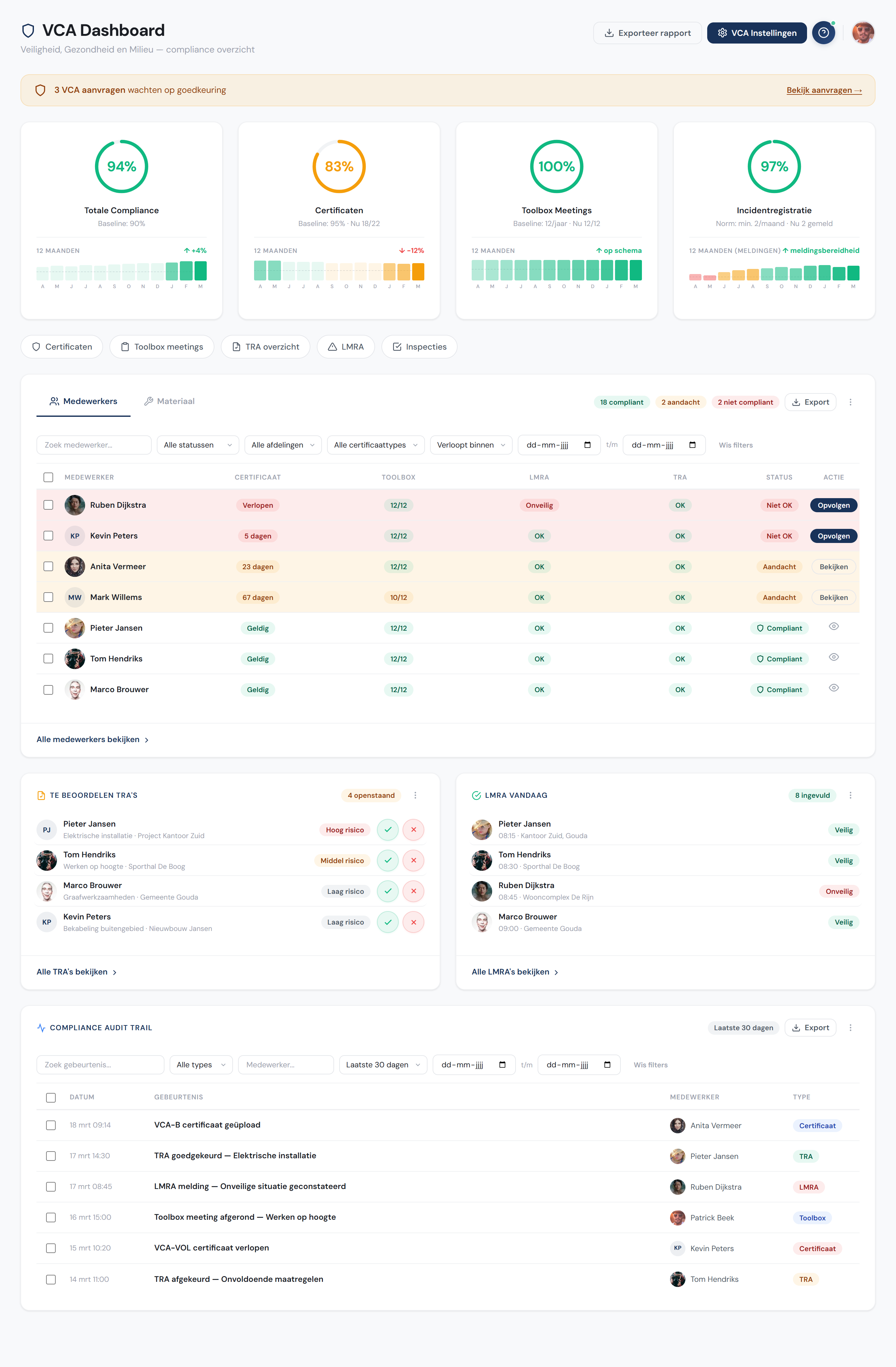 VCA Compliance Dashboard